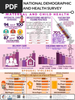 National Demographic and Health Survey