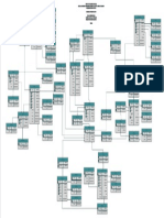 Diagrama Entidad-Relación Tienda Departamental