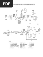 Monohydrate Process PFD Revision Date 7-28-19 PDF