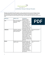 Student Handout Meridian Massage