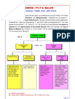 Toroid Datasheet