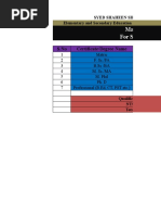 Marks Calculator For SST, CT, PST, Etc.: S.No Certificate/Degree Name