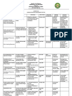 DepEd DavNor LRMDS Action Plan