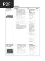 Physical Design (Actual Image) Components Features Why Qty: Flexible Services That Grow With Your Business: Modula 1