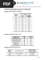 As 4420.2 Serviceability Strenght: Australian and New Zeland Test Pressure