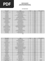 List of Lto Vdap Outlet