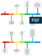 Linea de Tiempo de Las Computadoras