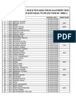 Provisionally Eligible 2K18 B.Tech Girls For Re-Allotment 2019-20 (No Back and Mess Dues Equal To or Less Than Rs. 3000/-)