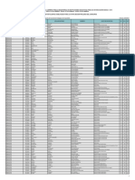 Resultados Prueba Única Nacional 2019 - Nombramiento 2019