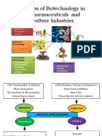 Application of Biotechnology