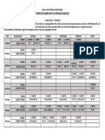 Computer Laboratory Reservation Form