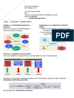 Blank Effects of Business Transactions in The Accounting Equation