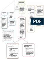 Procedimiento Psicología