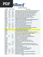 ML - Lista Filtros de Aceite Millard