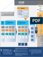 KPIs MAP PDF