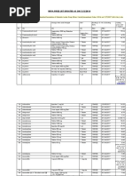 Dpco List