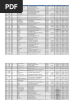 Circle Wise List of Branches