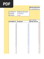 Correlation and Model Error