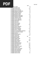 Class Test Marks