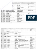 Acupuntura Puntos PDF