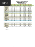 SMP Islam Al-Chaidar: Rekafitulasi Nilai Raport Semester Genap TAHUN PELAJARAN 2016/2017