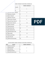 Daftar Nama-Nama Perawat Puskesmas Mandalle NO Nama Tanda Tangan