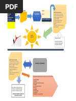 Esquema Ciclo Contable