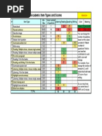 PTE Academic Item Types and Scores: Select Number of Questions