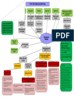 WOC Retardasi Mental PDF