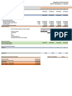 Cash Flow Batubara Painan