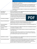 API 1 Psicología Del Aprendizaje y Creación de Nuevos Escenarios Educativos