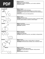 Tabla Alcaloides