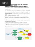 Diagramas de Influencia