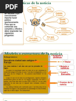 Caracteristicas y Estructura de La Noticia