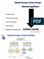 Hierarchy of Epidemiologic Study Design: Tower & Spector, 2007