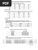 Requerimientos Nutricionales y Gasto de Energia de Vacas Lecheras