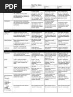 Pre-Production: Short Film Rubric