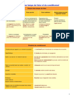 L'Emploi Des Temps Du Futur Et Du Conditionnel