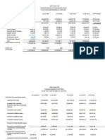 Balik Tanaw Café Projected Statement of Comprehensive Income For The Years Ended December 31, 2019-2023