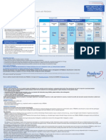 PRADAXA: Dosing Guide: Starting Patients On PRADAXA