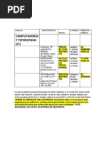 Tabla Comparativa