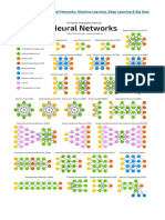 Deep Learning Simplified From Asimovinstitute PDF