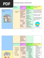 Cuadro de Analisis, Contaminantes