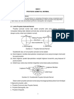 Proyeksi Azimuthal