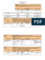 Ict Action Plan 2019-2022