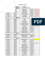 DEPOSITOS 12-4-2018 Fecha No. de Documento Nombre Enero