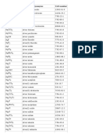 Dictionary of Chemical Formulas