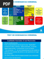 Resultados Dominancia Cerebral