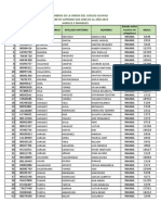 Miembros Inhábiles Corlad Ucayali-4Setiembre2019