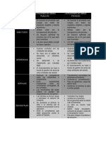 Cuadro Comparativo de Los Tipos de Licitaciones de Obras